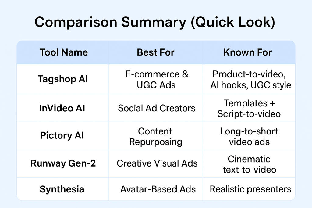ai video ad creator comparison table