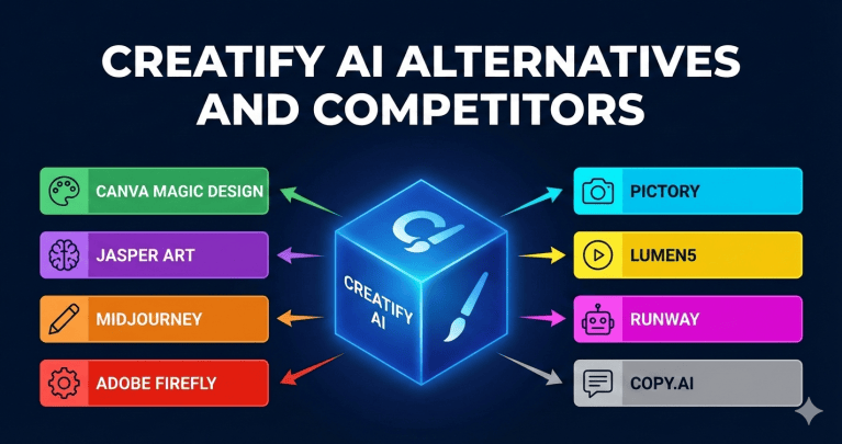 Creatify AI Alternatives and Competitors – AI Avatar Tech Blog