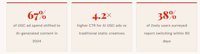 AI UGC
