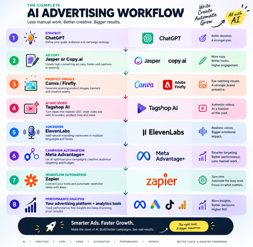 AI Tools 